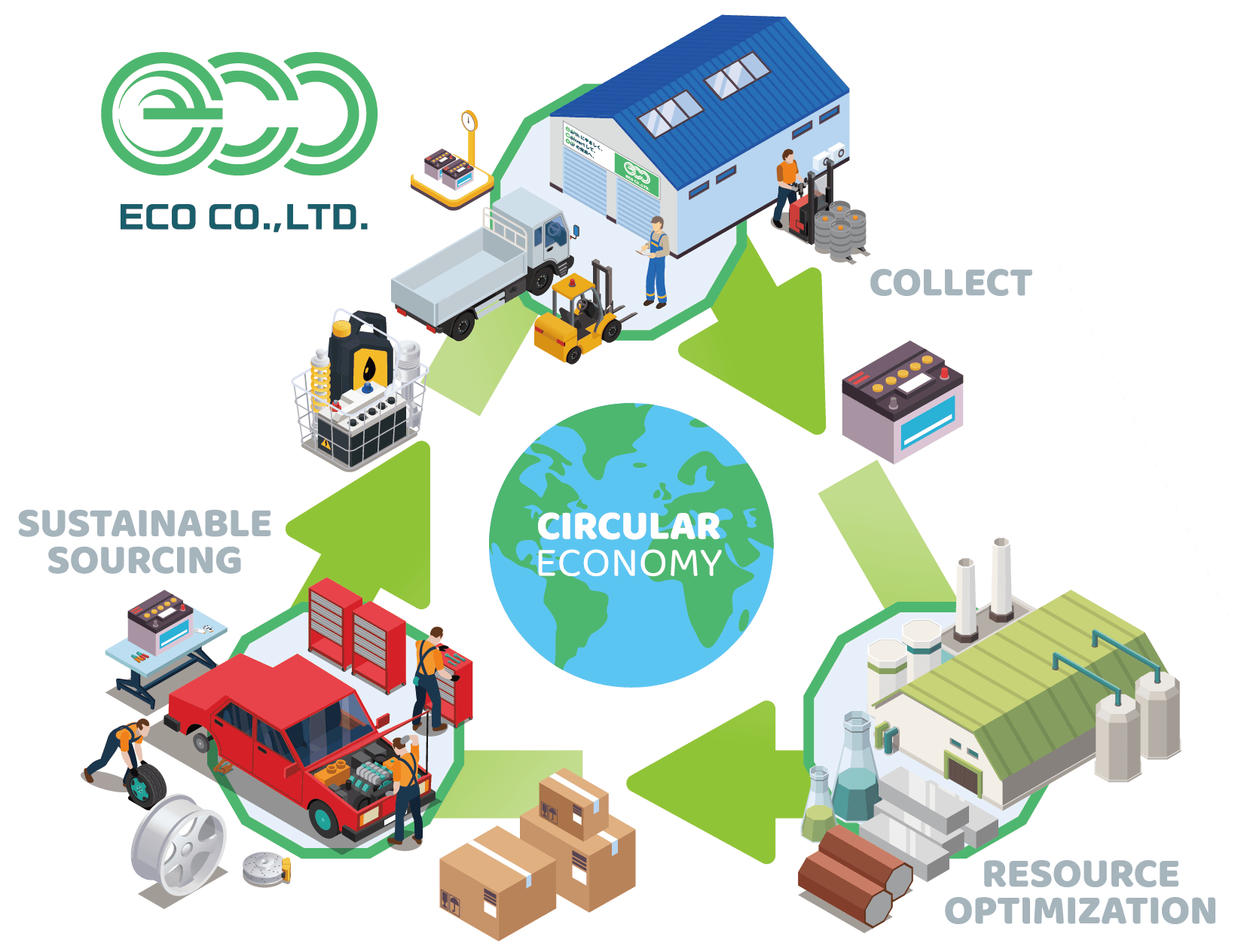 リサイクルイラスト